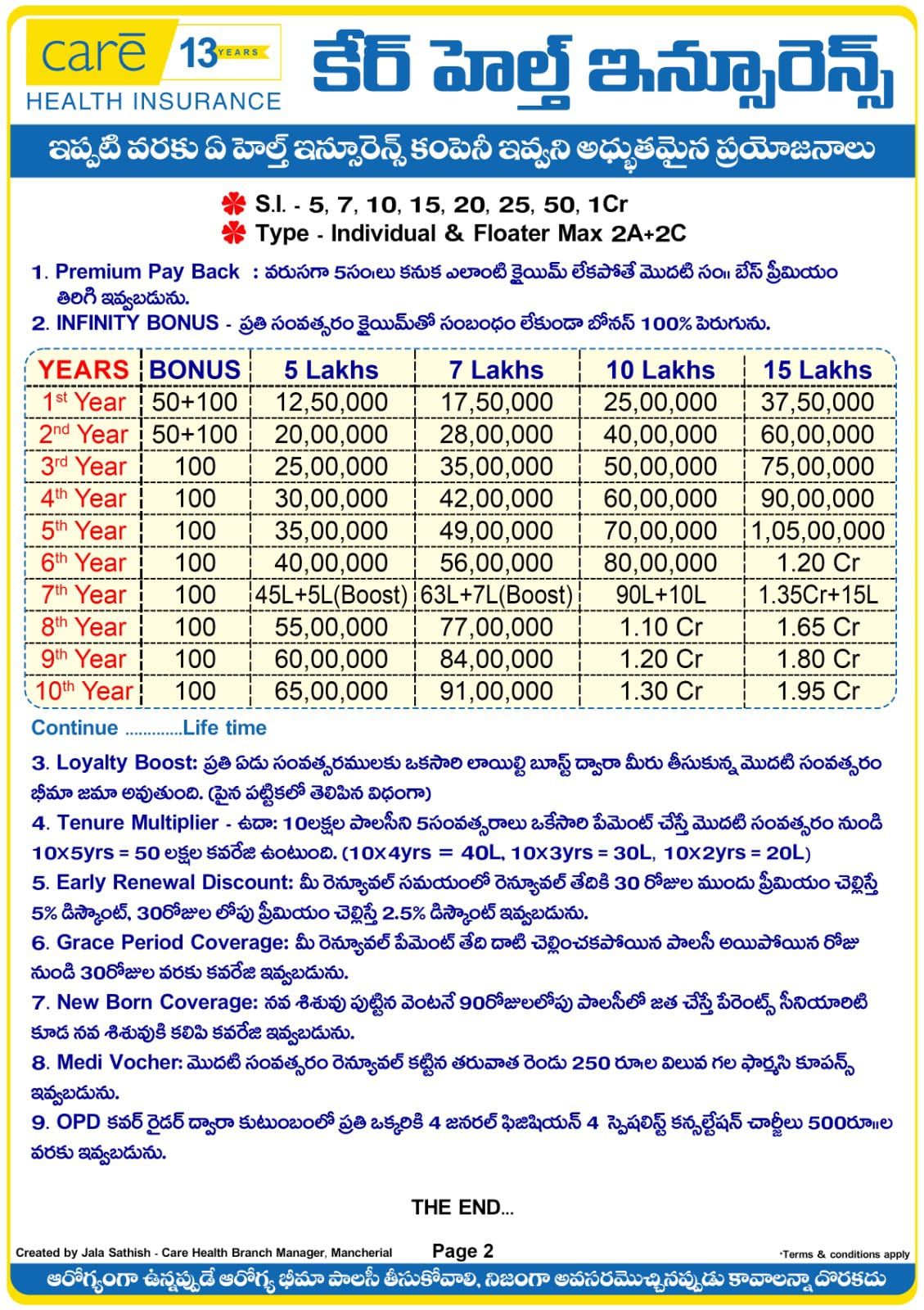 Care Health Insurance Benefits - Official reference image with benefit details in Telugu and English